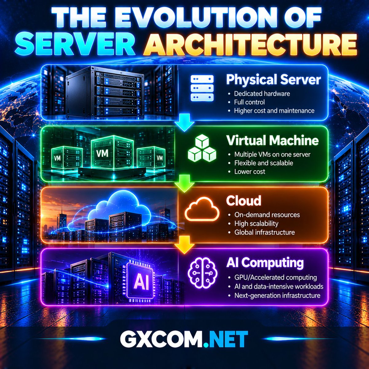 GXCOMNET tweet picture