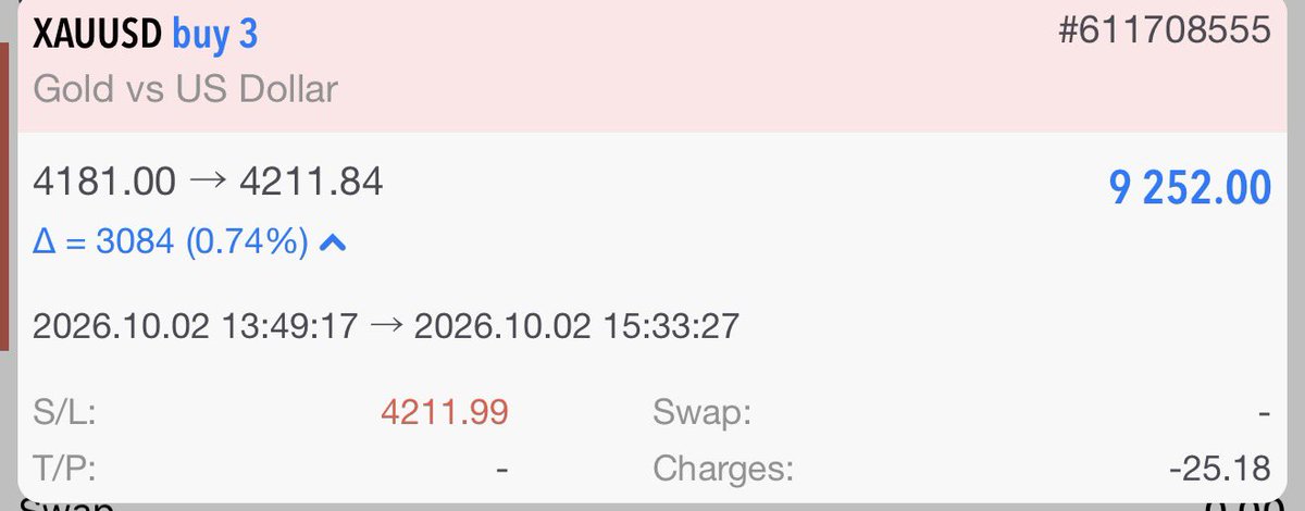Cryptowithankit's tweet photo. Today’s NFP done 🔥

Bohot saalon baad koi news trade sahi hua hai 😂

Feels good ngl. https://t.co/x47lcarBhM