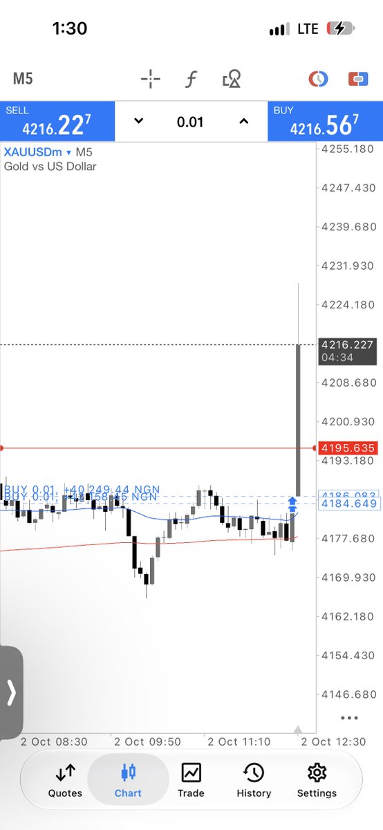 raymondfx_5's tweet photo. How many of us traded NFP and how was it?🥸🔥 https://t.co/Gfv0EuOR1y