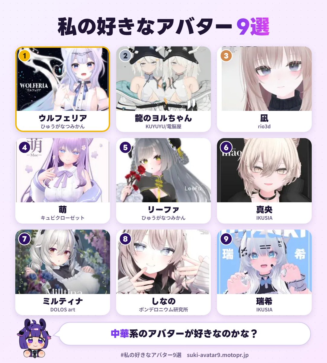 vrc_n4's tweet photo. 私の好きなアバター1位は、ウルフェリアでした！
あなたも好きなアバター9選を作ってみる▼ https://t.co/RjAUiClysQ #私の好きなアバター9選 https://t.co/IKdJTm9ht9