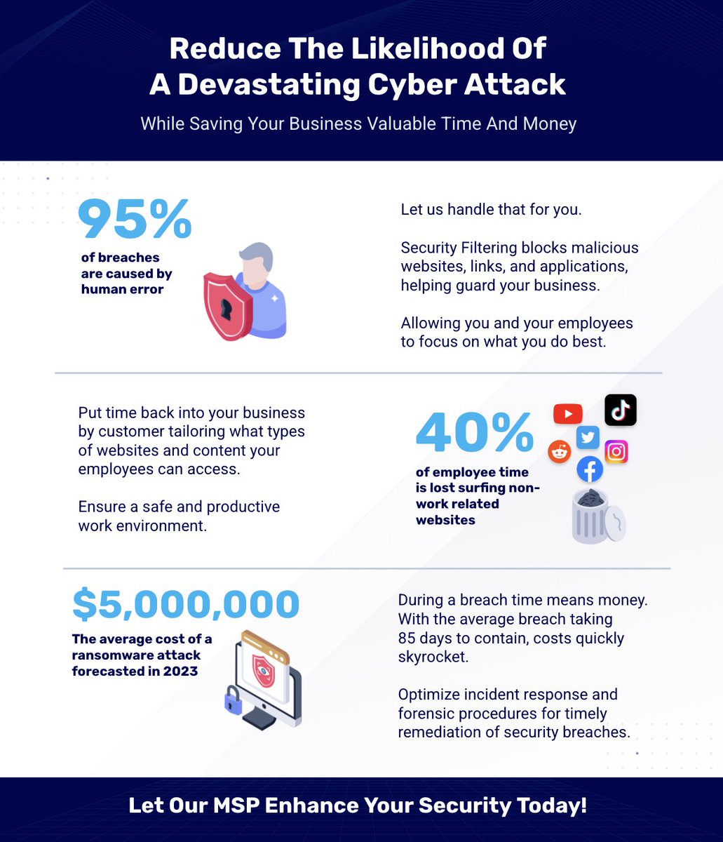 CTITech's tweet photo. In today's digital world, cybersecurity is critical for all organizations – large and small. No business is too small to be targeted. https://t.co/1Jh2nj290Y