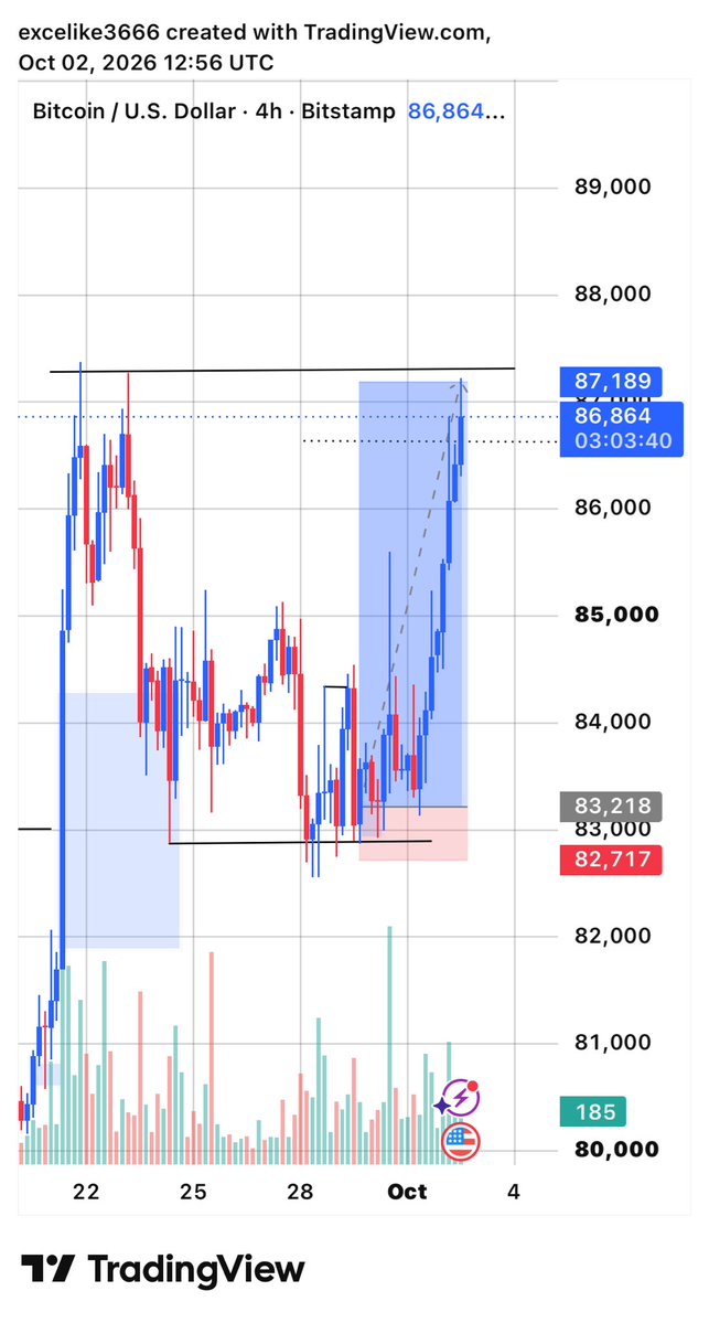 Exceltrades3666's tweet photo. @VicktorJayden ❤️❤️

Caught as well 
You are good https://t.co/FdC7fSECUp