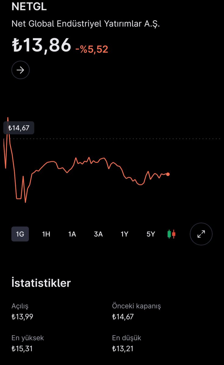 BorsaMercekTR's tweet photo. #NETGL iyi ki çoklu hesaptan alış yapmadık. Uzun bir süre halka arz görebilir miyiz? https://t.co/9Lrl5rL5qV