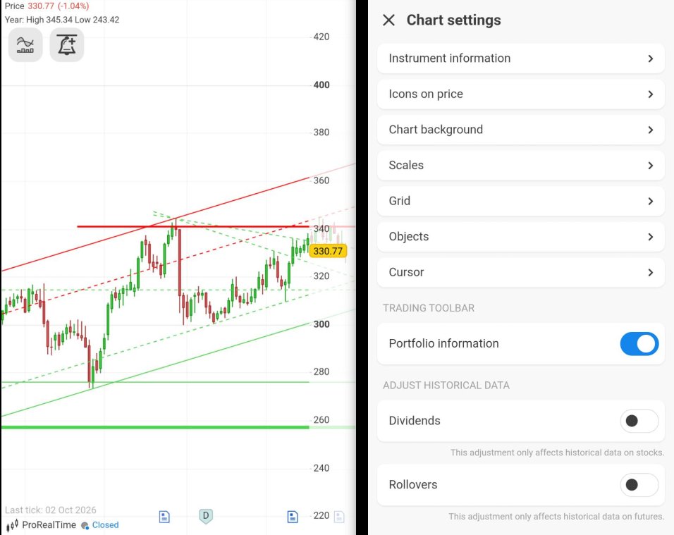 ProRealTime's tweet photo. 💡ProRealTime Mobile💡

We’ve updated our mobile app! You can now view the following directly on your charts:

- Dividends and splits (for shares);
- Rollovers (for futures);
- The percentage gain on your positions. https://t.co/OV5I0CGciQ