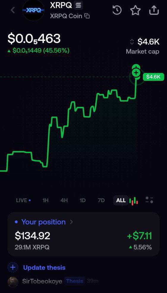 xrpqcoin's tweet photo. All holders of $XRPQ coin are currently on profit at the current ATH of $4.6k mcap .... We're still very early.... Position yourself now,  buy more now and hold because $XRPQ will surely hit $10 million market cap.   

 https://t.co/BqkCBiZovg https://t.co/LpmRwdPFT6