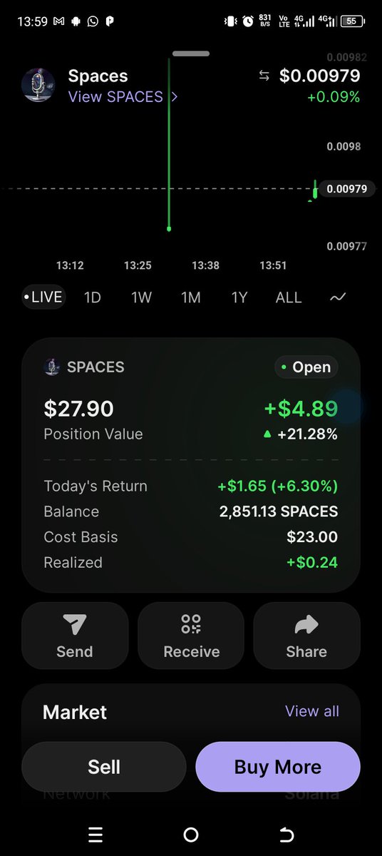 Yube_1's tweet photo. If you missed $SPACES  before don't wait to hear another story again @Spaces_MediaLLC https://t.co/1SsmkGlLbf