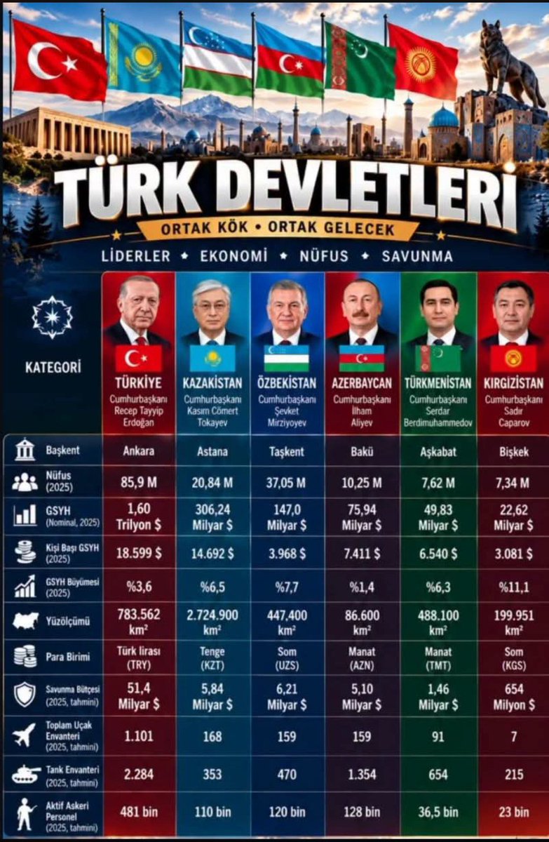 VatanseverKafk1's tweet photo. https://t.co/2LipuXj4E6
