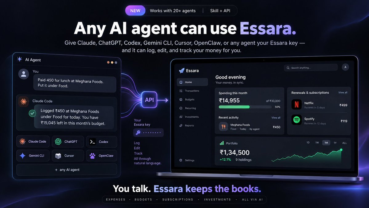 essaraapp's tweet photo. Your AI agent just got a bank account brain.

Tell Claude, Codex, ChatGPT, Cursor, Gemini, or OpenClaw:

“Spent ₹450 on lunch.”

Essara logs it.
Tracks the budget.
Keeps everything in sync.
No forms. No finance admin.
Any AI agent → your money. https://t.co/mqYOOrsbAs