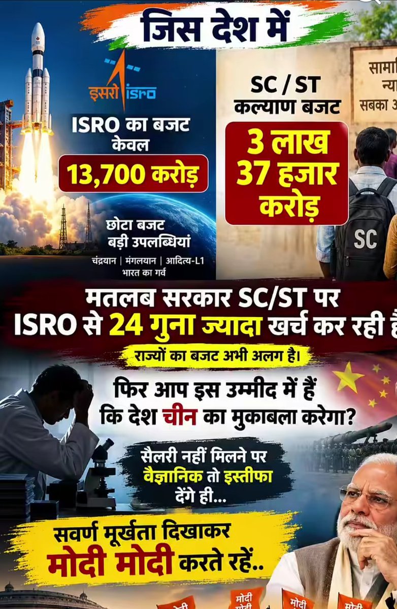 IAReservation's tweet photo. मोदी सरकार ने ISRO का बजट सिर्फ 13700 करोड़ रखा है

जबकि SC ST कल्याण का कुल बजट 337000 करोड़ रखा गया है

ISRO के बजट से SC ST कल्याण का बजट 24 गुना है

क्या किसी सवर्ण गरीब के लिए भी सरकार की कोई योजना है? 

या सवर्ण सिर्फ टैक्स देने के लिए ही है?

इस सरकारी निर्लज्जता को भी BJP IT Cell के बिकाऊ लोग "मोदी का मास्टर स्ट्रोक' बता रहे हैं