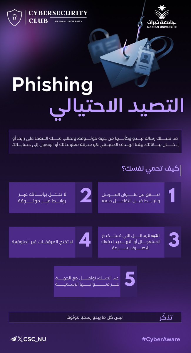 Csc_Nu's tweet photo. النشرة الأولى | CyberAware 🛡️

في أولى نشرات حملة #CyberAware
 نسلط الضوء على التصيد الاحتيالي (Phishing) وكيف تميّز الرسائل والروابط المشبوهة قبل الوقوع ضحية لها.

#CyberAware https://t.co/BK4chBu9P9