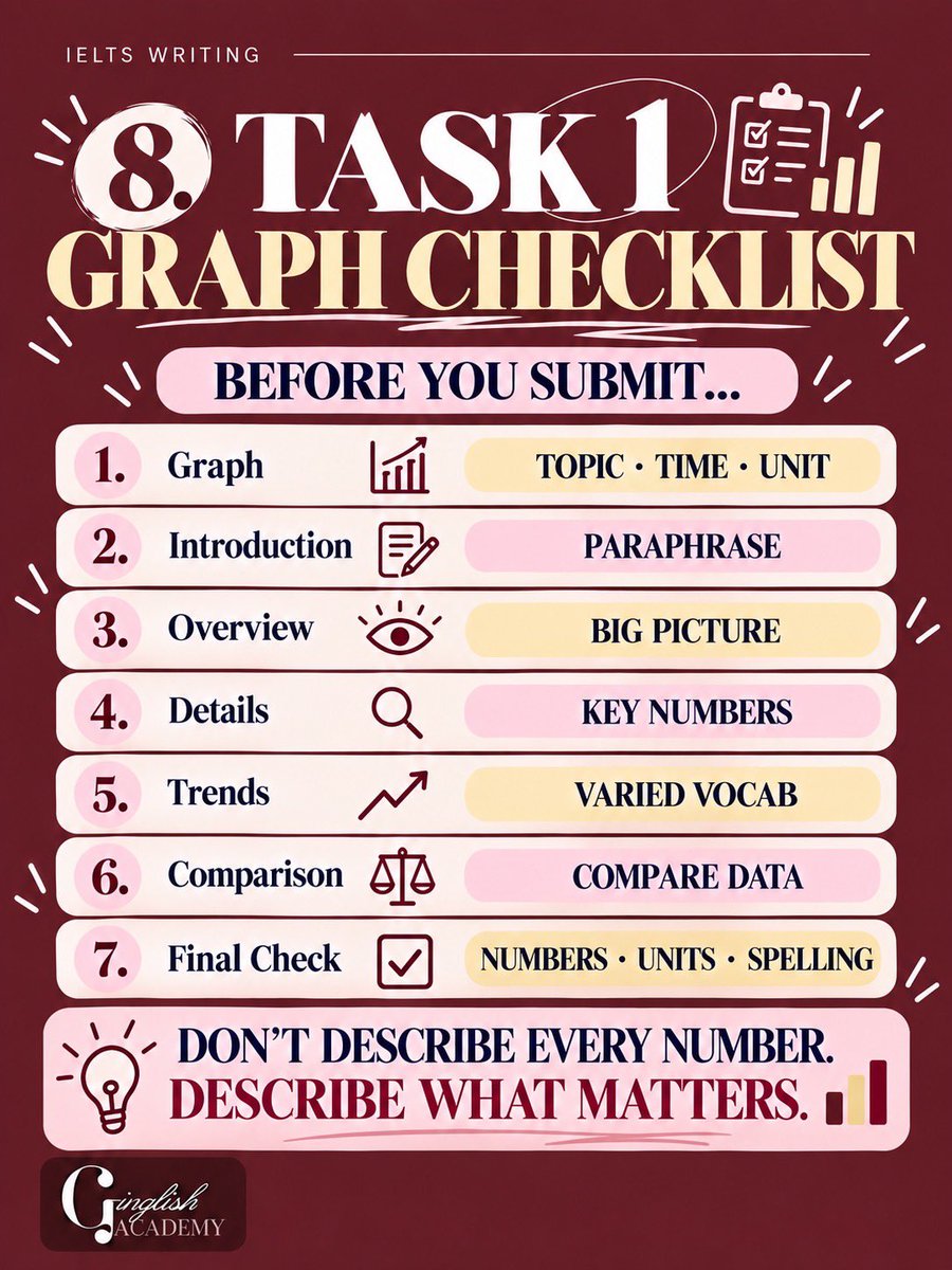 GinglishAcademy's tweet photo. https://t.co/eANZnADyrH