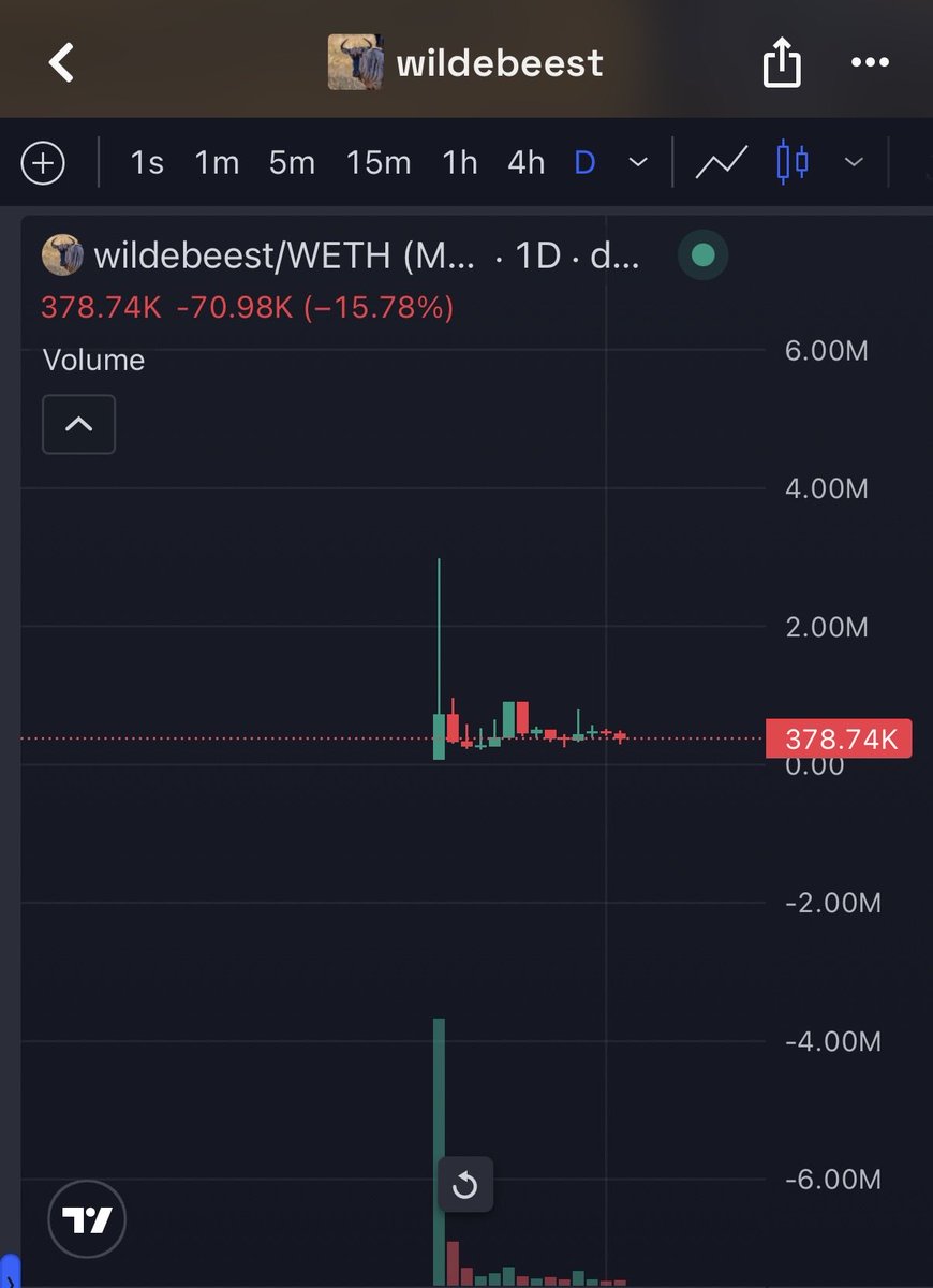 km_201124's tweet photo. The $wildebeest and $ZC narratives are both tied to Vitalik. They only differ in the story.

You can see that after Vitalik finished his 32-page novel, ZC from the novel hit a $20M ATH.

I still believe wildebeest will get its own wild-animal story that Vitalik keeps talking about. It feels a lot like $moonkin in the early days, so I’m betting on it this time.

CA: 0x57737DĐE3870E43FEd7D80d31e0ced3d5Fb0cccC

It’s been a while since I played small-cap degens, but this time I’m taking a lottery ticket on $GLADIAS. Every character in the novel has already pumped. It’s the only one that hasn’t.

CA: 0x005F78176DD839b1a6dfc4bEf40D46238ef7C714