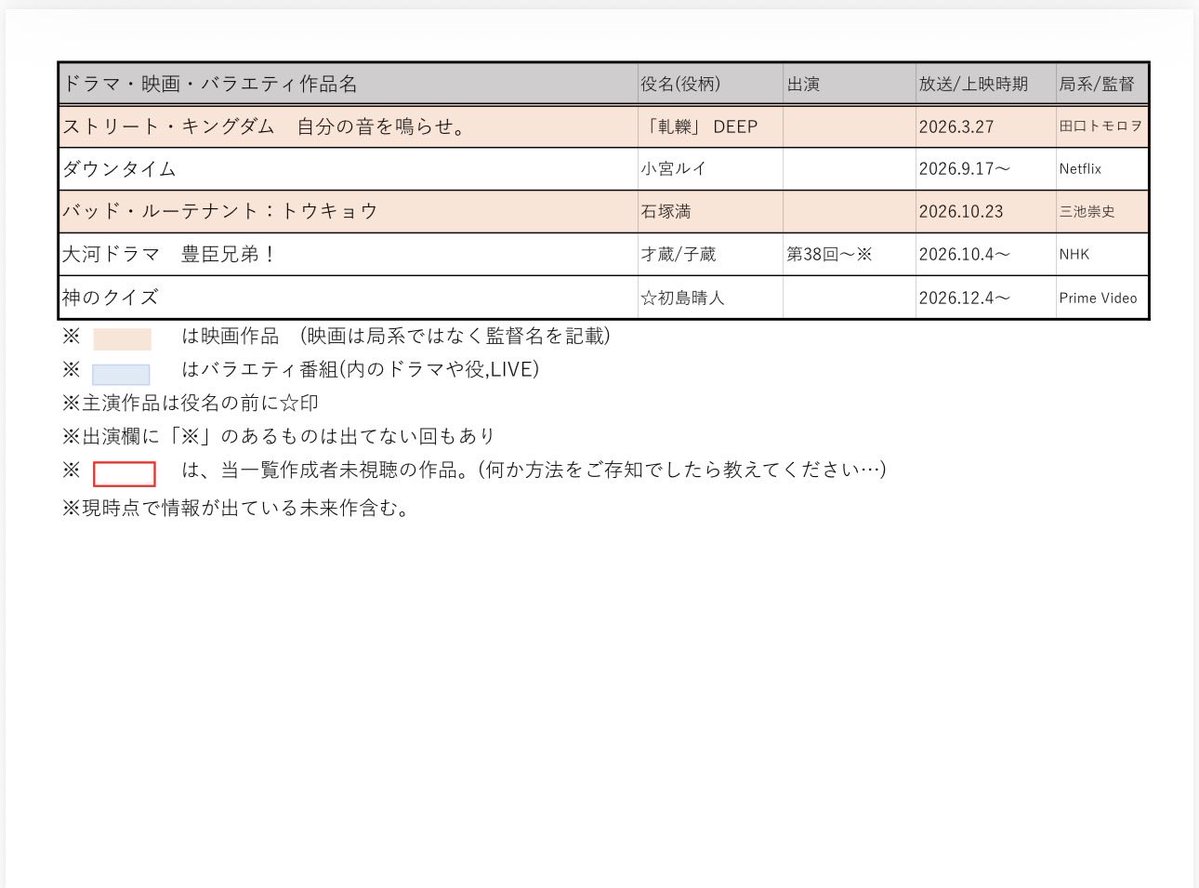 mamitarou_11's tweet photo. 間宮さん出演作履歴、是非とも書き残していきたい作品がまた沢山増えたのでここらで最新をまとめておきます🫠💞
毎度ながら自分が作品の時期や役名を振り返るのに便利で作ってるだけなんだけど、何かのお役に立てそうならご参考まで💫
画像で4枚に収まらなくなったので舞台・イベント等はリプ欄へ📄→ https://t.co/hirUDPSWYw