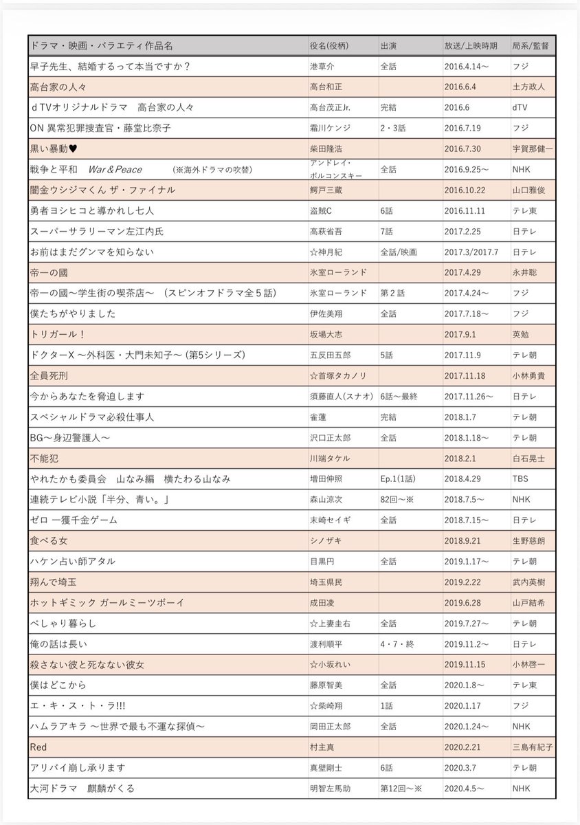 mamitarou_11's tweet photo. 間宮さん出演作履歴、是非とも書き残していきたい作品がまた沢山増えたのでここらで最新をまとめておきます🫠💞
毎度ながら自分が作品の時期や役名を振り返るのに便利で作ってるだけなんだけど、何かのお役に立てそうならご参考まで💫
画像で4枚に収まらなくなったので舞台・イベント等はリプ欄へ📄→ https://t.co/hirUDPSWYw