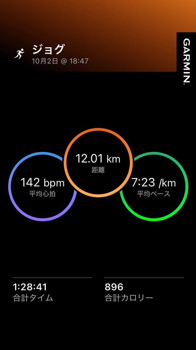 CrazyBearPooh's tweet photo. 今日はLSDというかジョグというか。
心拍140を意識するした時のペースはこんなもんね。
いやー、涼しくなったら走りやすくていいわ〜

#ランニング https://t.co/unCJrY5m1q