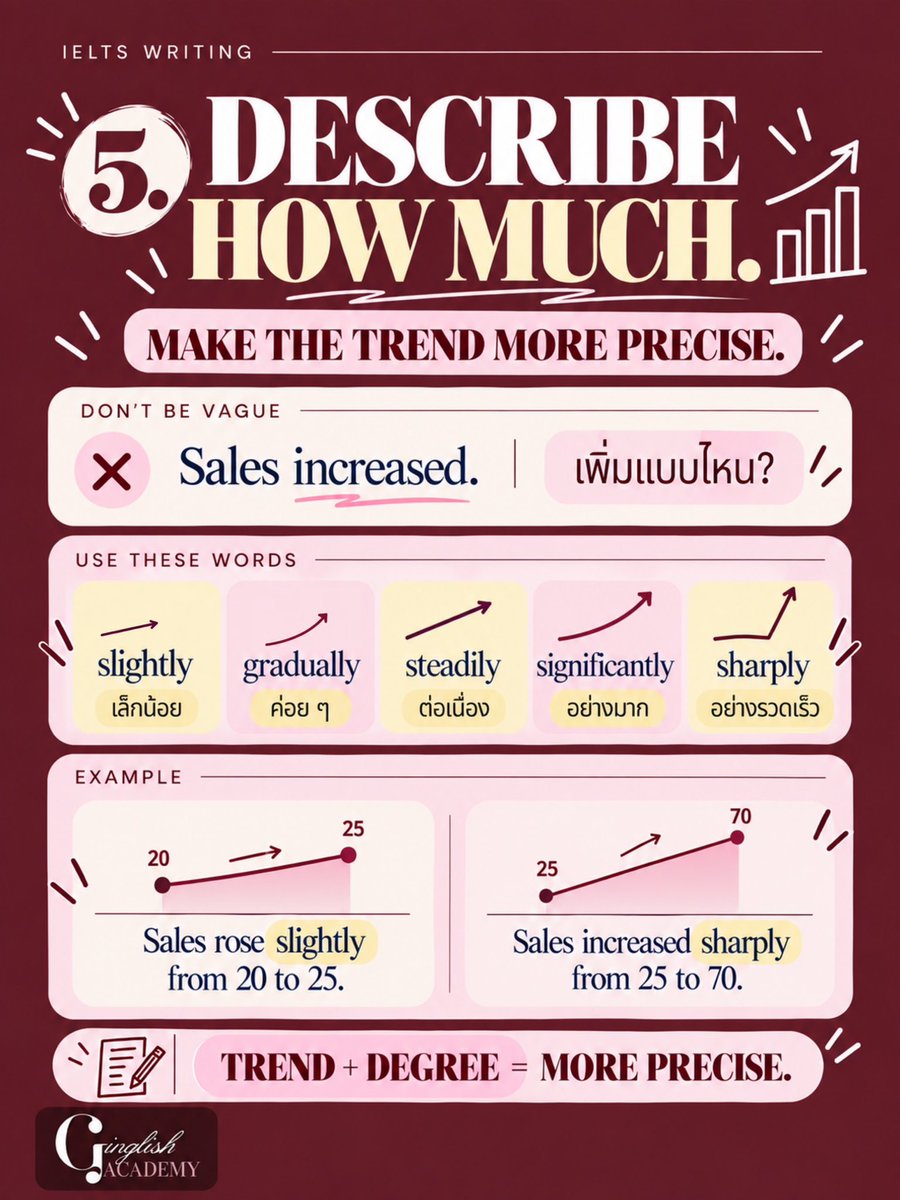 GinglishAcademy's tweet photo. https://t.co/UuZv5DueM3