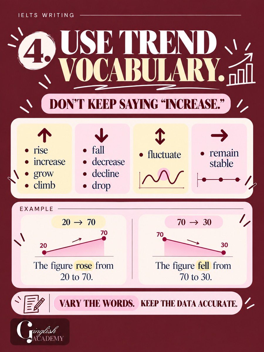 GinglishAcademy's tweet photo. https://t.co/UuZv5DueM3