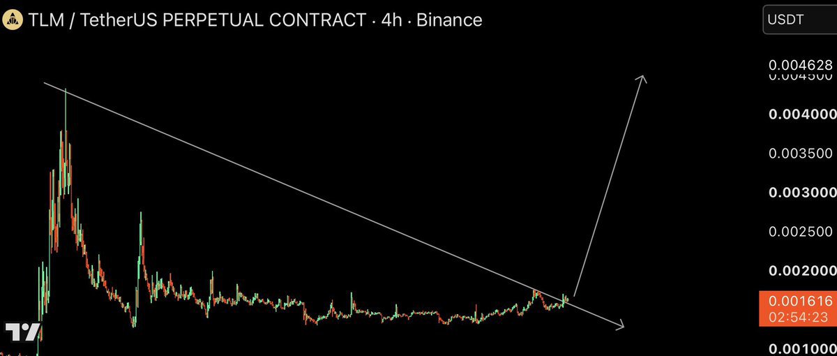Futureexpart2's tweet photo. $TLM | BREAKOUT!

#BNBChain #memecoin #crypto #CZ #altcoins #FOMO #Giggle #Koma

Join our free telegram group for Signals🚀👉:https://t.co/gUEbtPKc1d https://t.co/GqngdR0rgC