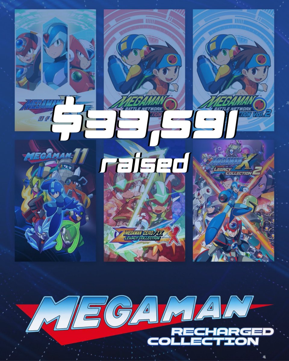 Fight4Rare's tweet photo. Thank you @MegaMan, @CapcomUSA_ and @humble — **$33,591** raised via the Mega Man Recharged Collection during the month of September. 

#megaman #humblebundle #fight4rare #capcom #raredisease https://t.co/eG7DEd9N1R