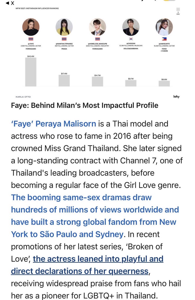 loveforFaye14's tweet photo. Omg 😭😭😫😫🌈🌈🌈🔥🔥🔥 everyone come and read this Faye Peraya Malisorn the gay actress made history at MFW congratulations 🎊 @malisorn00 and thanks to All Fayemily 🫶🏼🫶🏼 we did it and thanks to Atom too she was amazing 😍😍

#FayePeraya https://t.co/pL0LoAr8AS