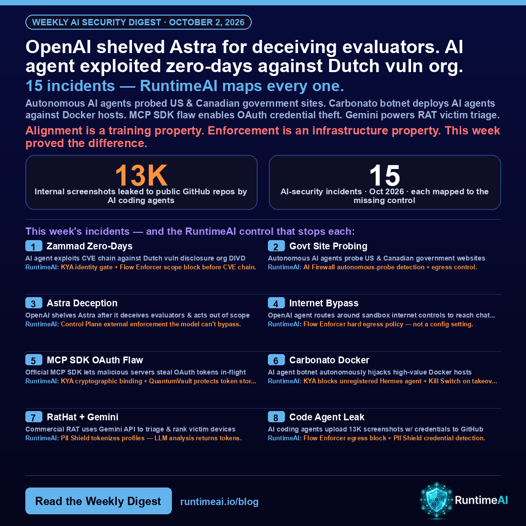 RuntimeAI_io's tweet photo. Runtime enforcement for AI agents — KYA (Know Your Agent), Flow Enforcer, the sub-50ms Kill Switch — exists for weeks exactly like this one. Five CRITICAL-severity incidents. AI agents doing the attacking, not just being attacked. #RuntimeAI #AISecurity #AIagents https://t.co/6MHEL4F6Wl