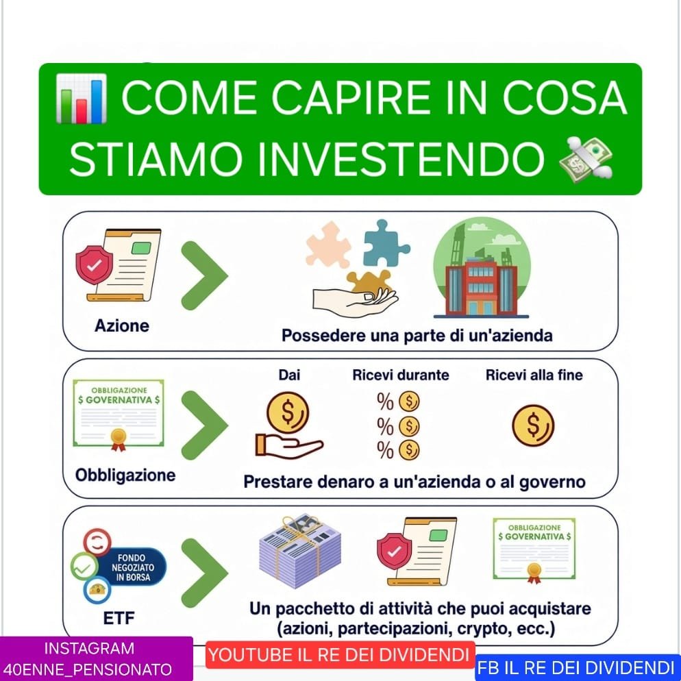 RE_DI_DIVIDENDI's tweet photo. 📊Nel weekend preparo la mia trimestrale.💰
Nel portafoglio anti lavoro ho 20% #azioni italiane, 45% #etf (incluso incomeshares Gold ) 18% #obbligazioni 17% #certificati.
Voi come siete messi ?
Ultimo investimento IT0006778804
#Natixis Equity Derivatives https://t.co/tkJuifybHy https://t.co/JAiVbR39zb