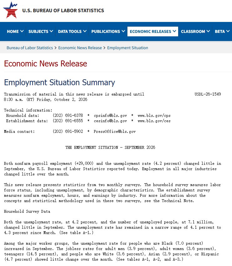 Mrcuswilliams's tweet photo. Only 29K jobs added in September. That changes the setup a bit.
Payrolls came in at +29K vs. roughly 90K expected, unemployment moved up to 4.2%, and the prior months got revised lower too.
Stocks liked it. Yields came down and futures moved higher.
Makes sense. We spent the last few days worrying about inflation, another Fed hike and the 10Y above 5.3%. A jobs number this soft takes some of that pressure off.
But I’m not calling 29K bullish and moving on.
At some point weak jobs stop being good for rates and start being bad for growth. I want to see which side the market actually trades after 9:30.

Tech is my main screen today.
>>First: $NVDA / $AVGO / $AMD / $MU 
>>Then I’m watching $MSFT / $GOOGL / $META / $AMZN to see if this is actually broad tech strength or just another semiconductor move.

If the whole group holds the opening gap while yields stay down, I’ll get more interested.
If semis are the only thing working, I’ll stay selective.

>>Outside tech, $NKE is probably the most interesting one on my screen.
Stock is getting smoked premarket after earnings. EPS beat, but revenue missed and the full-year outlook was ugly. China is still a weak spot for them.
Down around 10% before the open — I’m not catching that knife at 9:30, but I definitely want to see how it trades around the first low.
I’m also keeping an eye on consumer discretionary overall. If yields are falling but names tied to the real economy still can’t catch a bid, that tells me something.

>>QQQ / SPY / IWM are on the screen too. Especially IWM — weaker jobs + lower yields can help small caps, but only if the market isn’t starting to price a real growth problem.
I closed everything yesterday, so I’m coming in 100% cash.
No need to force the open.
Plenty moving today. I probably only need one or two good trades.
