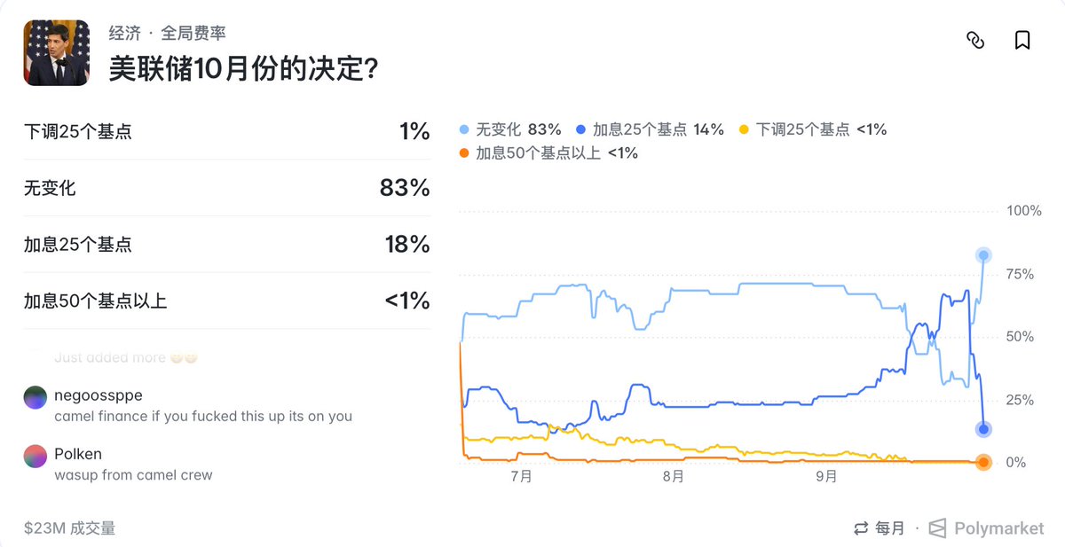 比特币橙子Trader 的图片 3