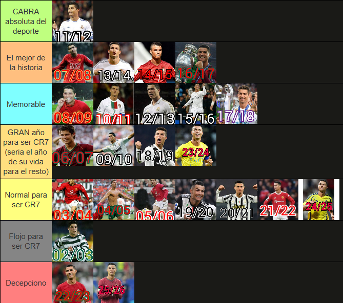 NoContextPES's tweet photo. Hice la de CR7 tambien https://t.co/Tf6TCoX7ZR
