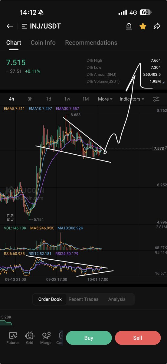 PROGWORX's tweet photo. $INJ ANYTIME NOW https://t.co/u07BvAhZ4P