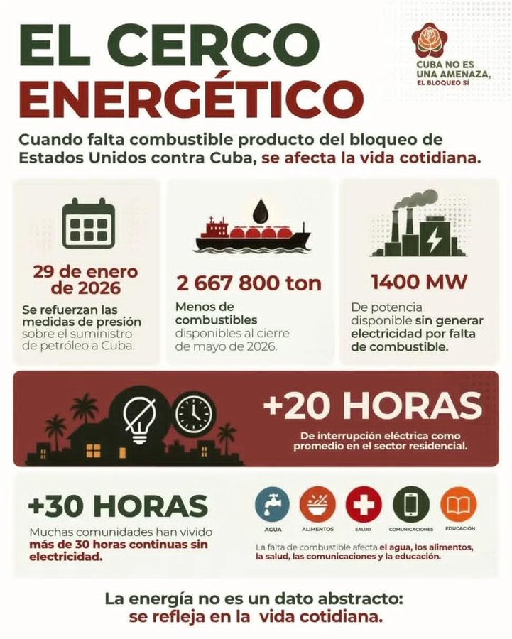 guerrillero_cu's tweet photo. Las sanciones de EEUU vs los sectores público y privado cubanos dejan al descubierto las verdaderas intenciones del imperio. ✅ No hay nada que justifique la agresión contra #Cuba. https://t.co/vaAHNQX8ki