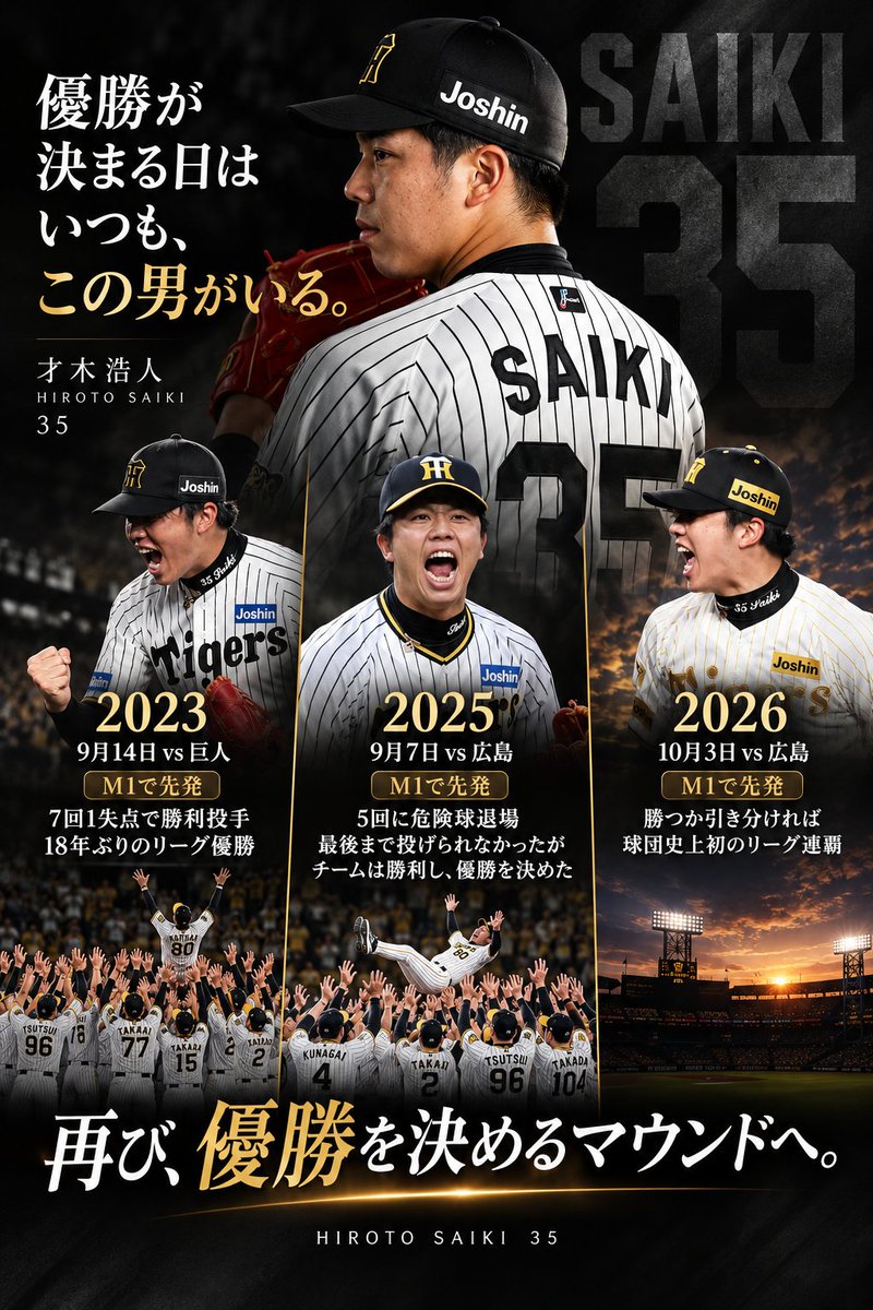 pokepokeplease's tweet photo. 才木浩人という男、
「優勝が決まる日」に呼ばれすぎている。

2023年9月14日。
M1で迎えた巨人戦。

7回1失点。
勝利投手となり、18年ぶりのリーグ優勝。

そして2025年9月7日。
またしてもM1。
相手は広島。

しかし5回、頭部死球でまさかの危険球退場。

最後までマウンドには立てなかった。
それでも阪神は勝ち、才木は歓喜の輪に加わった。

そして明日。

2026年10月3日。
M1。
場所はマツダスタジアム。
相手は――また広島。

勝つか引き分ければ
球団史上初のリーグ連覇。

3年前も。去年も。
そして今年も。

阪神が歴史を変える、その日に
なぜかマウンドには才木浩人がいる。

去年は途中で降りた広島戦。

なら今年は、
最後まで自分の右腕で歓喜を
引き寄せてほしい。

こういう巡り合わせを
「持ってる」って言うんやろな。

明日、歴史を決めるマウンドへ。

才木浩人、頼んだ。

#阪神タイガース