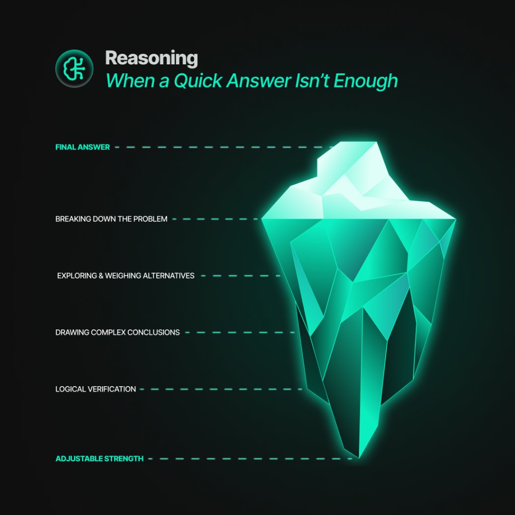 MosaicGalaxy's tweet photo. Reasoning – When a Quick Answer Isn’t Enough 

There are some questions that require more than just a quick answer. 🧠

When simply rewriting an email, the AI probably doesn’t need to perform many computational steps. But what happens when you give it a complex math problem, a programming task, or a decision-making scenario with multiple conditions?

📖Read the full article: https://t.co/ywSXxGBjx5 

#TimothyChat #AI #DataPrivacy