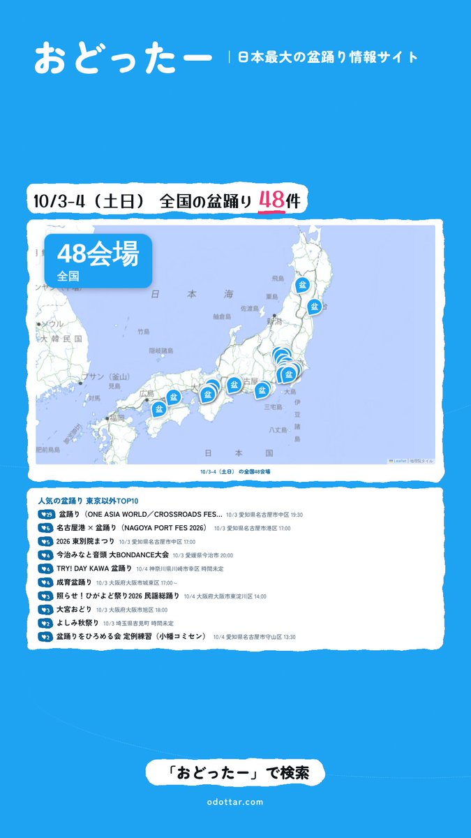 odottar_x's tweet photo. 【48件開催】
今週末の盆踊り｜10月3日(土)〜4日(日) 
10月もまたまだありますよ！
私は八木節と河内おとこ節とダンシングヒーローが踊りたいです。

https://t.co/5Xbjk3DsI5
#おどったー #盆踊り #盆踊らー https://t.co/fcIl1A3Tit