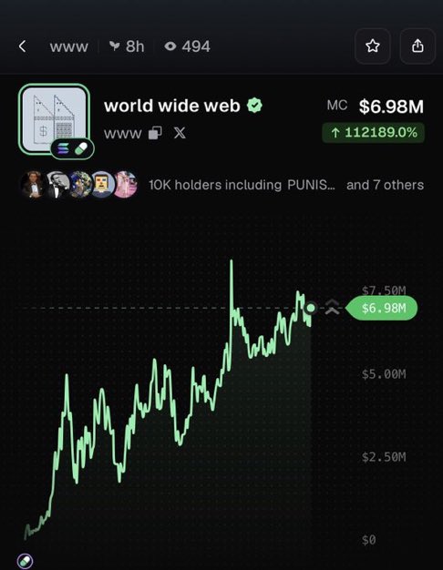 VOSSqnez's tweet photo. world wide web $www is now trending on the Pumpfun app! https://t.co/qxaYR2J8iE