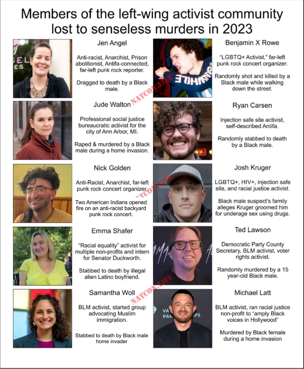 NatCon2022's tweet photo. It was a bad year for far-left activists. https://t.co/1QWHZZjfIC