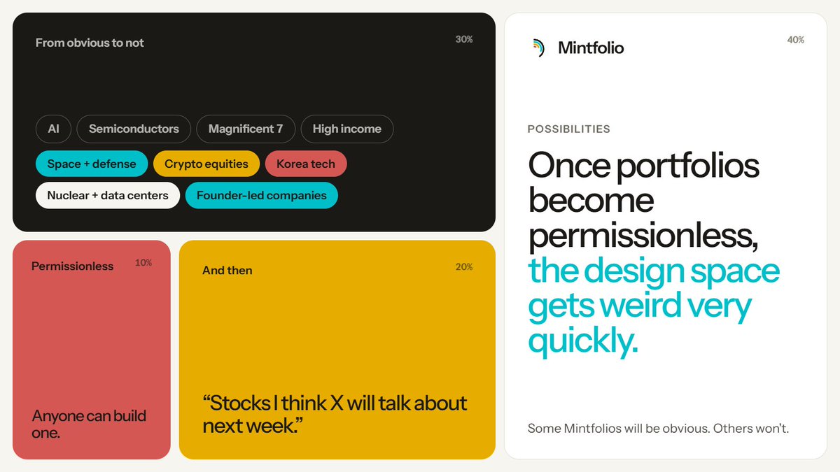 mintfolio_'s tweet photo. Some Mintfolios will be obvious:

AI
Semiconductors
Magnificent 7
High income

Others probably won’t be.
Space + defense.
Crypto equities.
Korea tech.
Nuclear + data centers.
Founder-led companies.

“Stocks I think X will talk about next week.”

Make your own $MINTFOLIO the possibilities are endless