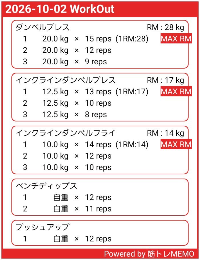 zen_fit3's tweet photo. 10/2 胸•三頭（家トレ）

筋トレ始めてようやく3ヶ月目達成！

とりあえず3ヶ月やってみようと目標立ててたから地味に嬉しい

引き続き頑張ります

73kg→74kg

#筋トレ #筋トレ初心者 #Workout
#筋トレMEMO https://t.co/A95gqzbxCW