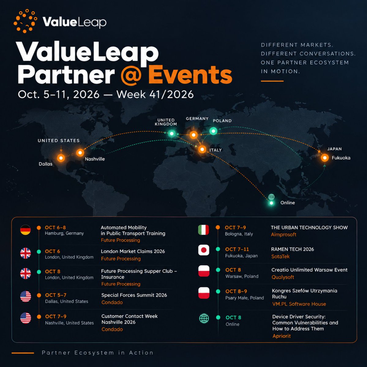 value_leap's tweet photo. Week 41: the ValueLeap partner network in motion. 🌍

From Dallas to Fukuoka, with stops across Europe — plus one online session.

#ValueLeap #PartnerNetwork

Here’s where our partners are active this week 👇 https://t.co/oK3WlFjrnY