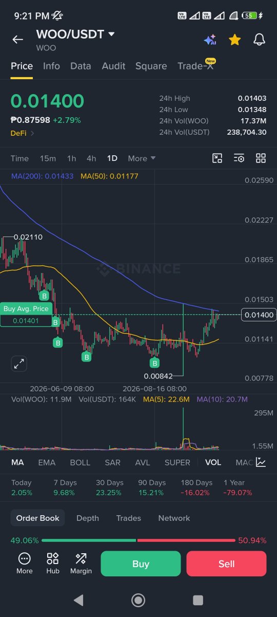 TreboKol's tweet photo. Break that Fucking resistance $WOO https://t.co/bofdxDD35q