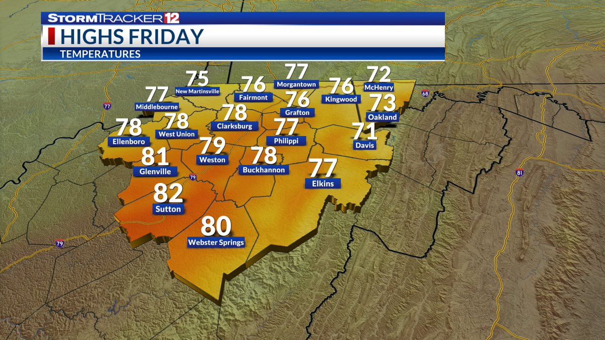 mnfwx22's tweet photo. Wet weather returns to north-central West Virginia Friday afternoon as a weakening cold front moves through. Gusty winds and showers develop after lunch and linger into early evening. The weekend turns drier and cooler, with a slight shower chance Saturday night into Sunday. https://t.co/otJFZkxlgp
