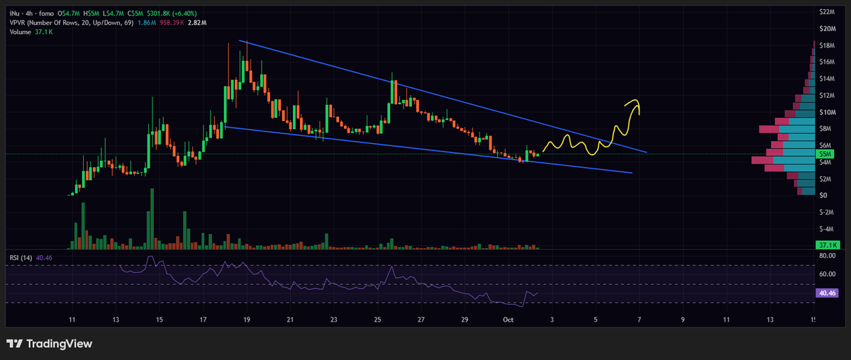J_Dood_'s tweet photo. I prefer clean charts like this that align with fundamentals, clean content and pairings, and future attention

Trade ideas going into the weekend where imo dips are for positioning into the Long eco heading through OCT

$iNu robinhood:0x42afa2124ca5a2b83898e46b2da9a190995b1e18 $Monitor