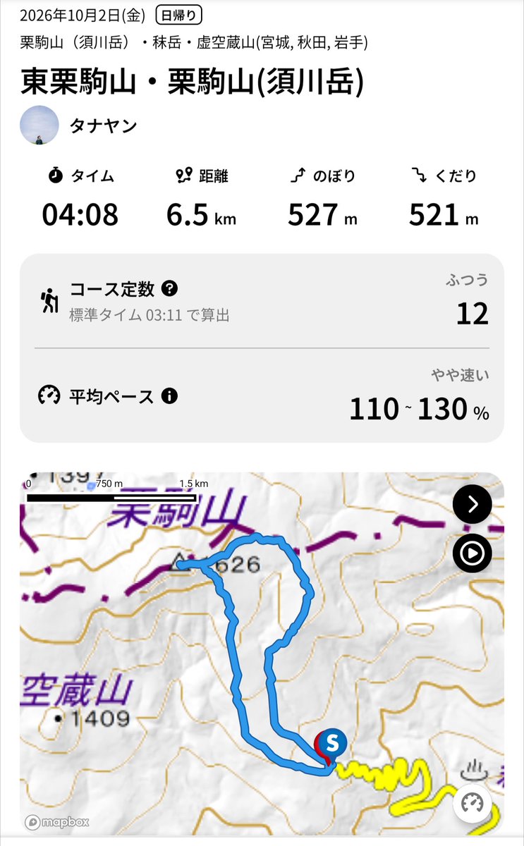 tanayan_is's tweet photo. 足パンパン https://t.co/5AWo0oN9Pl