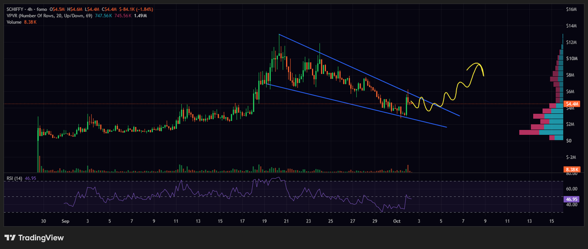 J_Dood_'s tweet photo. I prefer clean charts like this that align with fundamentals, clean content and pairings, and future attention

Trade ideas going into the weekend where imo dips are for positioning into the Long eco heading through OCT

$iNu robinhood:0x42afa2124ca5a2b83898e46b2da9a190995b1e18 $Monitor
