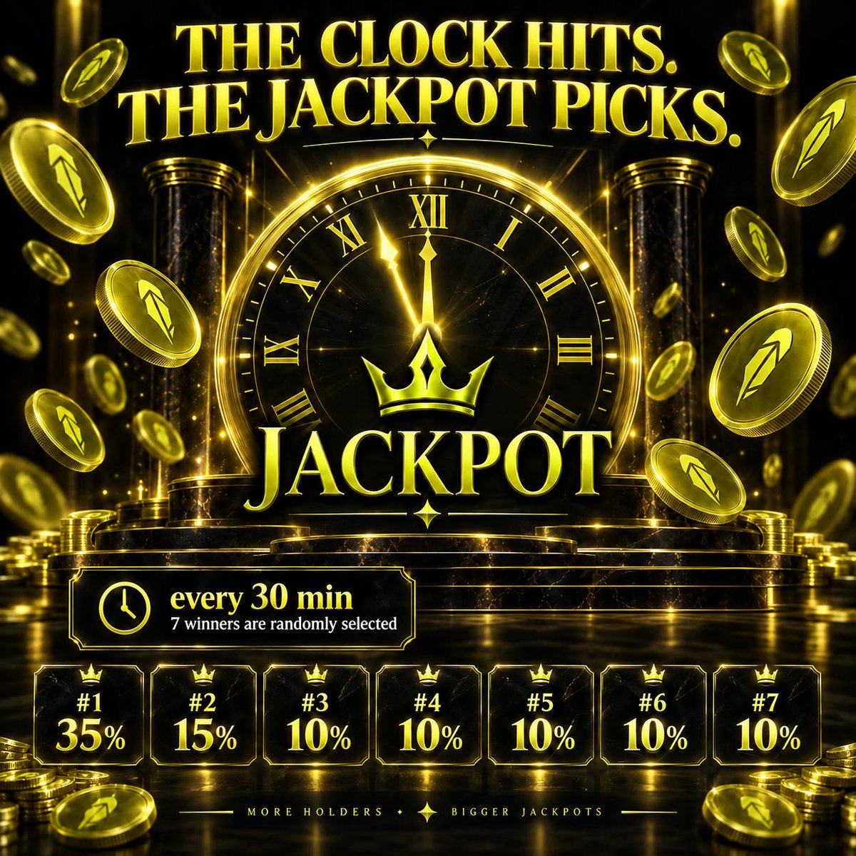 JackpotTokenRH's tweet photo. Now over $600 USD paid out to Jackpot winners!

New Jackpot drawing every 30 minutes.

Higher mc / More volume = BIGGER JACKPOTS!

0xb348Ae81979dC531391E3013786F08BcB69A2C90 https://t.co/1TTwWfQTmF