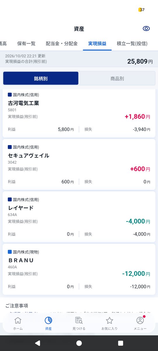 raichixsaba's tweet photo. 太陽誘電の後場のトレンド反転にやられながらも1時間待って何とか利確。損切りできなかったので明らかなルール破り。つまり敗北。

午前と午後は性格が変わる。覚えとけ。

#デイトレ https://t.co/4bieulO3TB