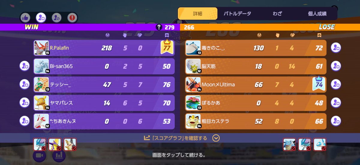 LaplacemanX's tweet photo. 一人で218点入れて勝ったww https://t.co/7vGRqDbo9l