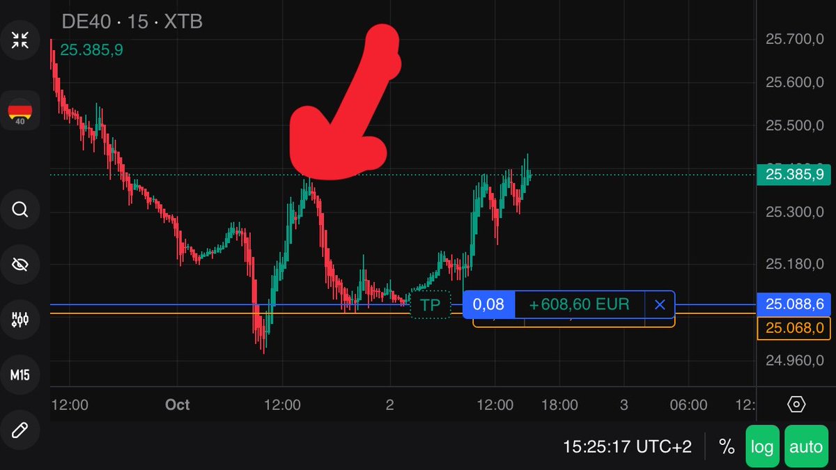 Hidalg0_0's tweet photo. Aquí podéis ver el patrón del Dax, igual que 28 de mayo de 2013 #fractal #ondaB https://t.co/zoaQYUqBqg