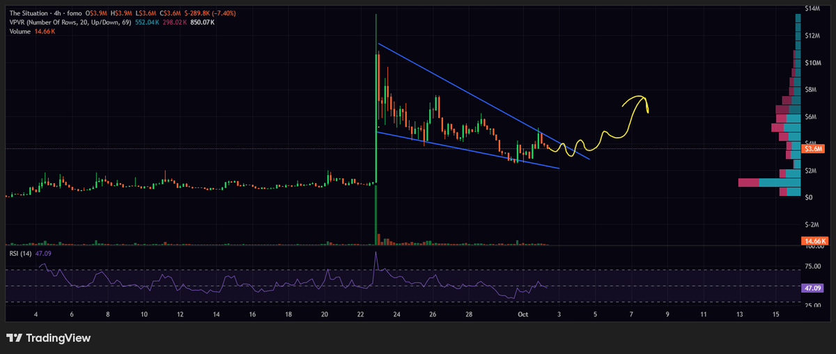 J_Dood_'s tweet photo. I prefer clean charts like this that align with fundamentals, clean content and pairings, and future attention

Trade ideas going into the weekend where imo dips are for positioning into the Long eco heading through OCT

$iNu robinhood:0x42afa2124ca5a2b83898e46b2da9a190995b1e18 $Monitor