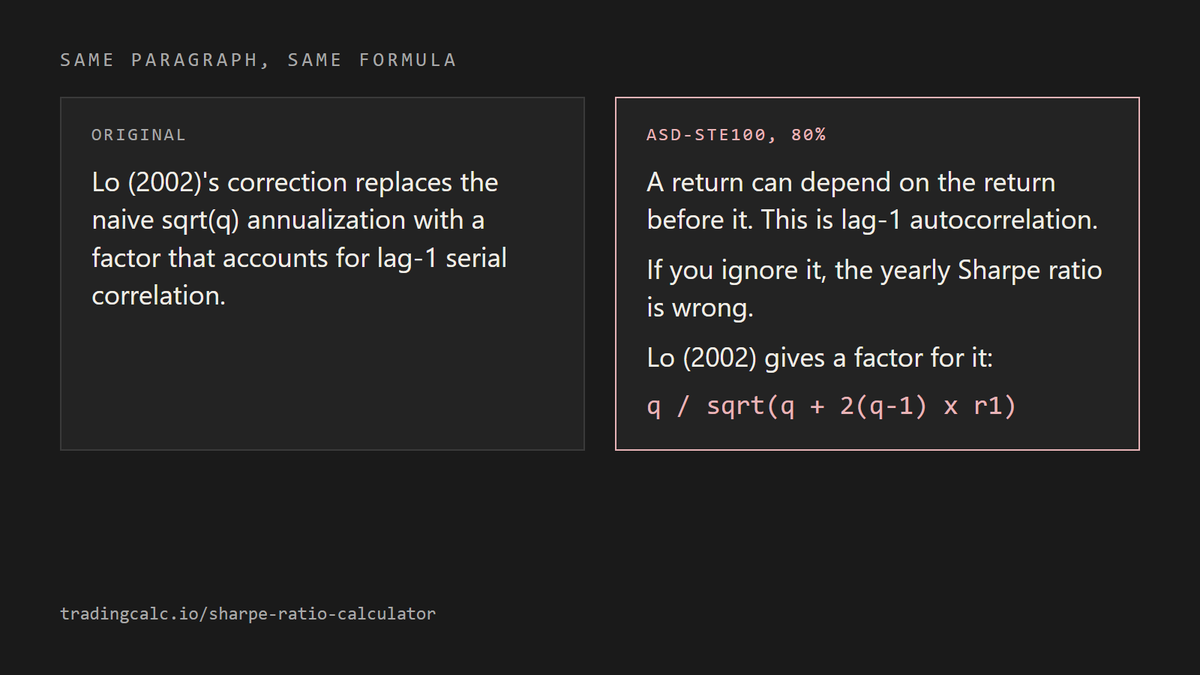 kalinins's tweet photo. @karpathy Tried this on a calculator page. Left: our original paragraph on the Sharpe ratio. Right: the same paragraph in ASD-STE100, about 80% of the way. Same formula in both. https://t.co/f1rdnt2Loy https://t.co/aB0MBXoxK6